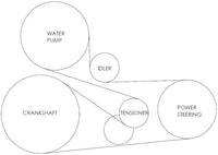 Revology 29000 - Revology Coyote Engine P/S Front End Accessory Drive Kit